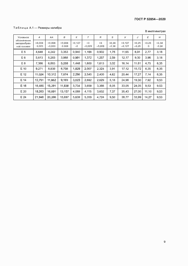 Страница 12 ГОСТ Р 52854-2020
