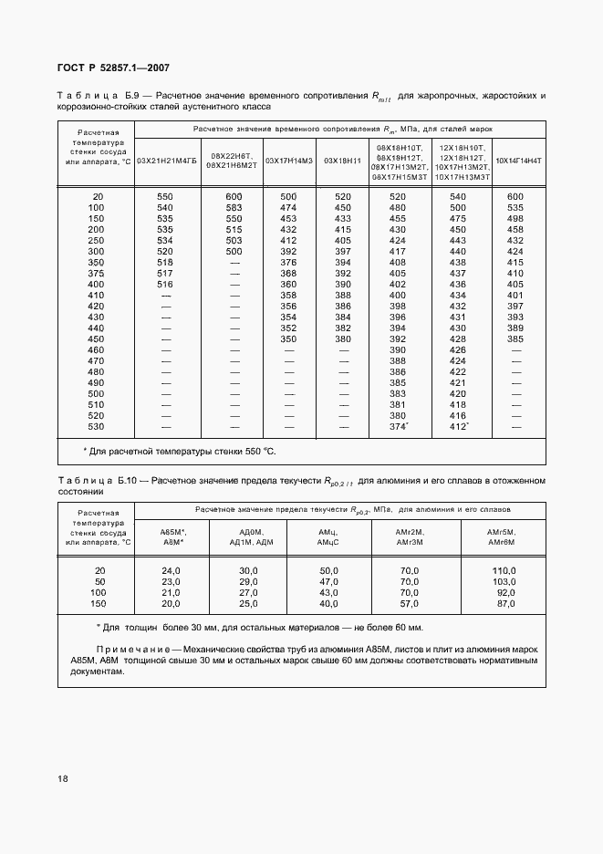 Страница 21 ГОСТ Р 52857.1-2007