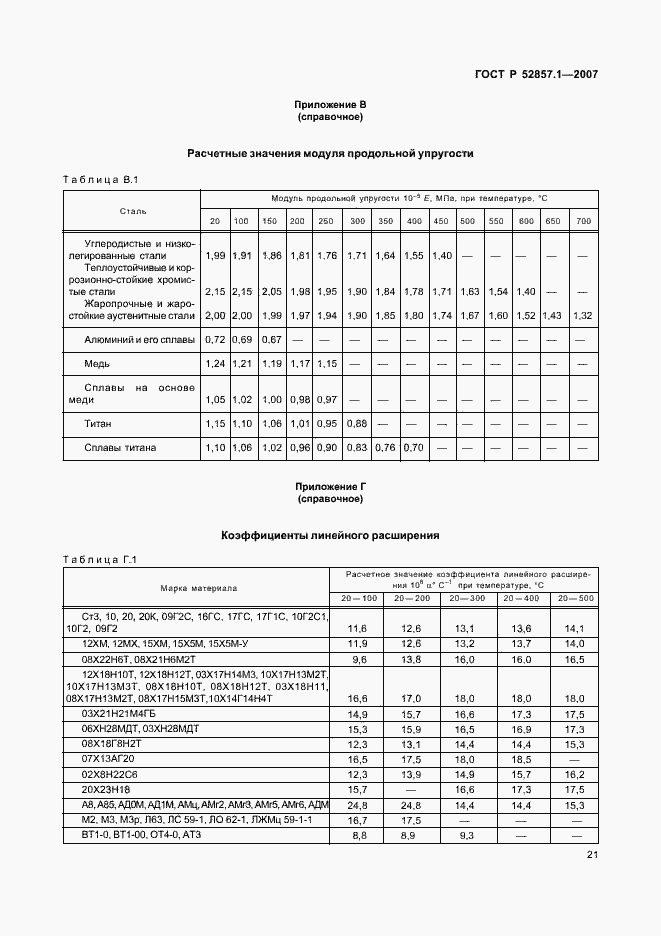 Страница 24 ГОСТ Р 52857.1-2007
