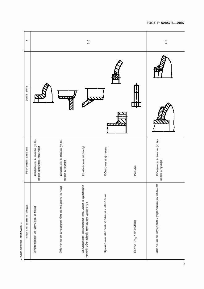 Страница 11 ГОСТ Р 52857.6-2007