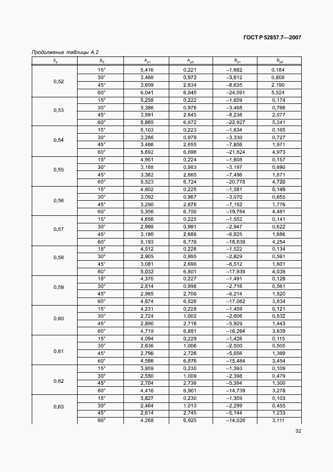 Страница 35 ГОСТ Р 52857.7-2007