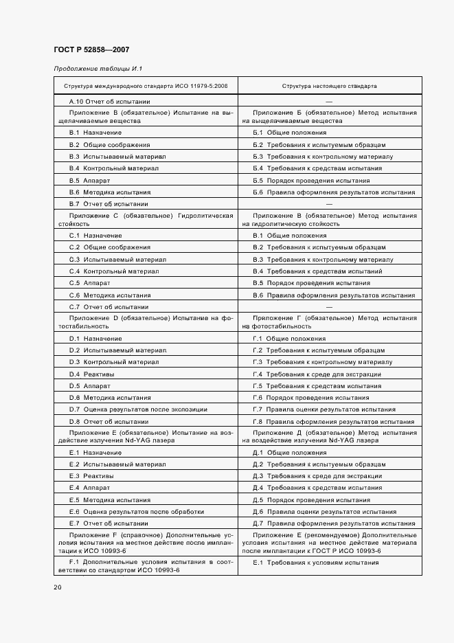 Страница 23 ГОСТ Р 52858-2007