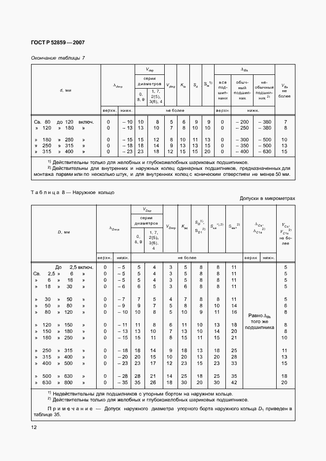 Страница 15 ГОСТ Р 52859-2007