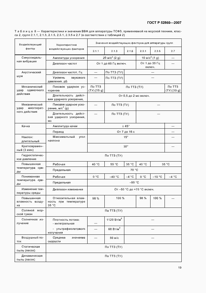 Страница 22 ГОСТ Р 52860-2007