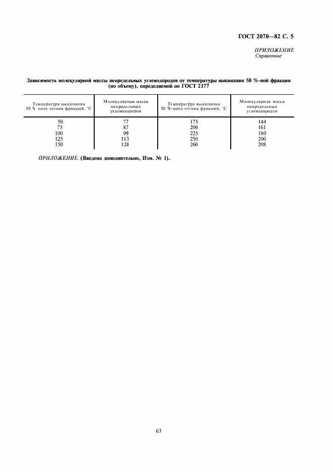 Страница 5 ГОСТ 2070-82