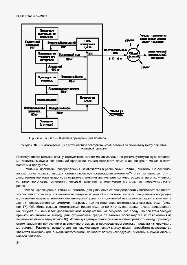 Страница 28 ГОСТ Р 52867-2007