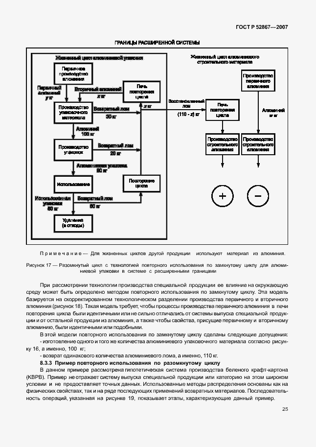 Страница 29 ГОСТ Р 52867-2007