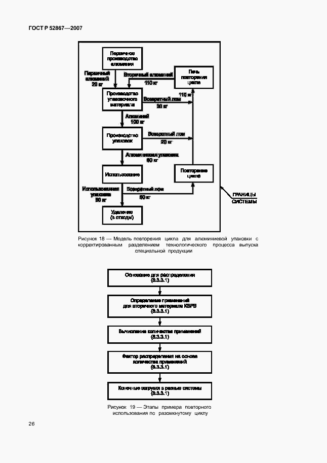 Страница 30 ГОСТ Р 52867-2007