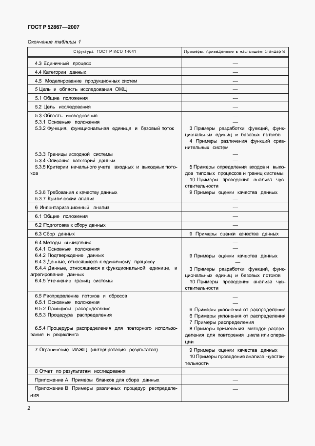 Страница 6 ГОСТ Р 52867-2007