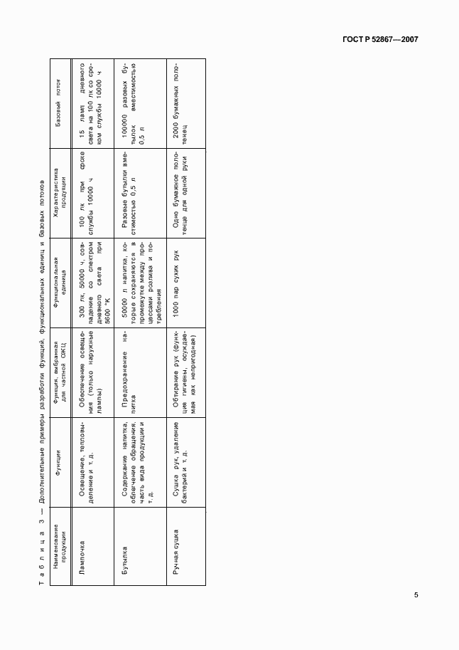 Страница 9 ГОСТ Р 52867-2007