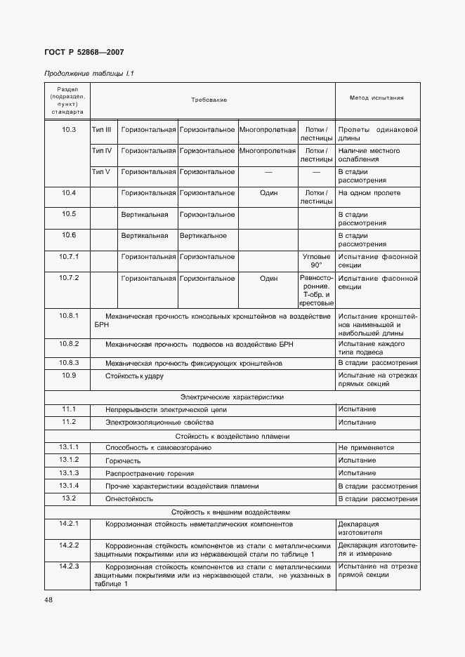 Страница 53 ГОСТ Р 52868-2007