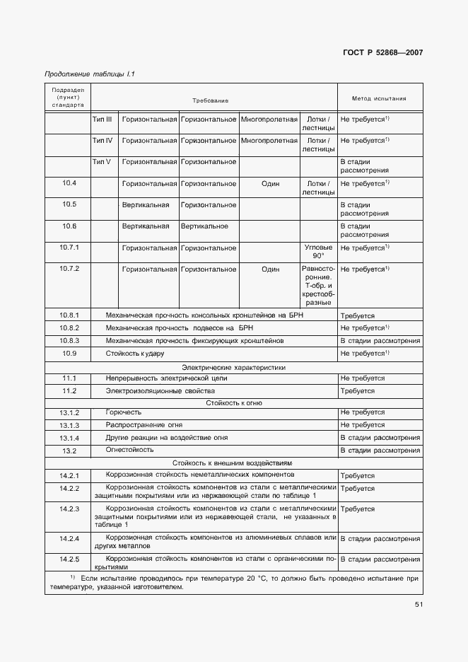 Страница 56 ГОСТ Р 52868-2007