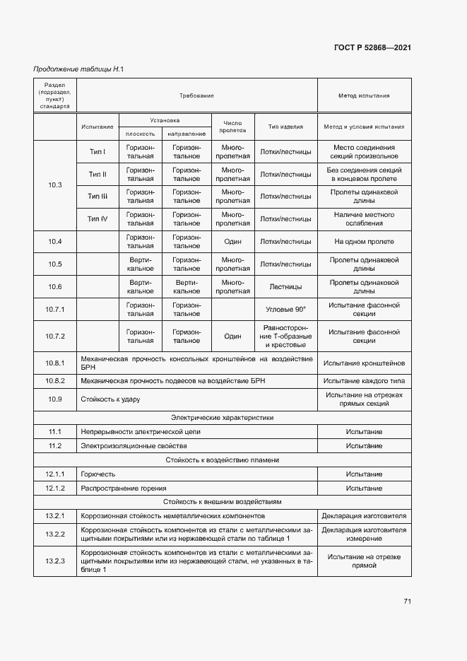 Страница 75 ГОСТ Р 52868-2021