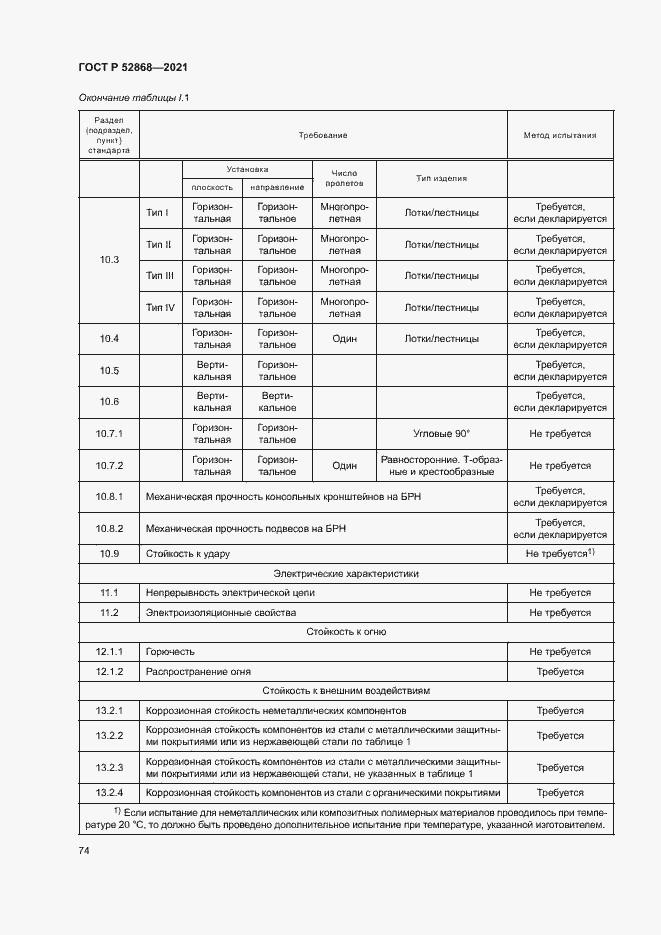 Страница 78 ГОСТ Р 52868-2021