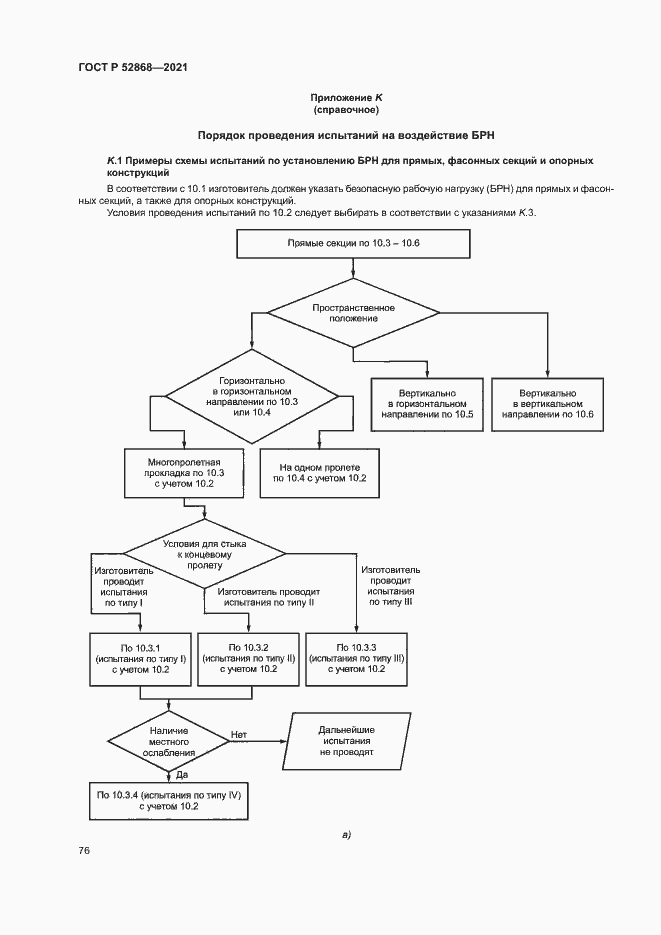 Страница 80 ГОСТ Р 52868-2021