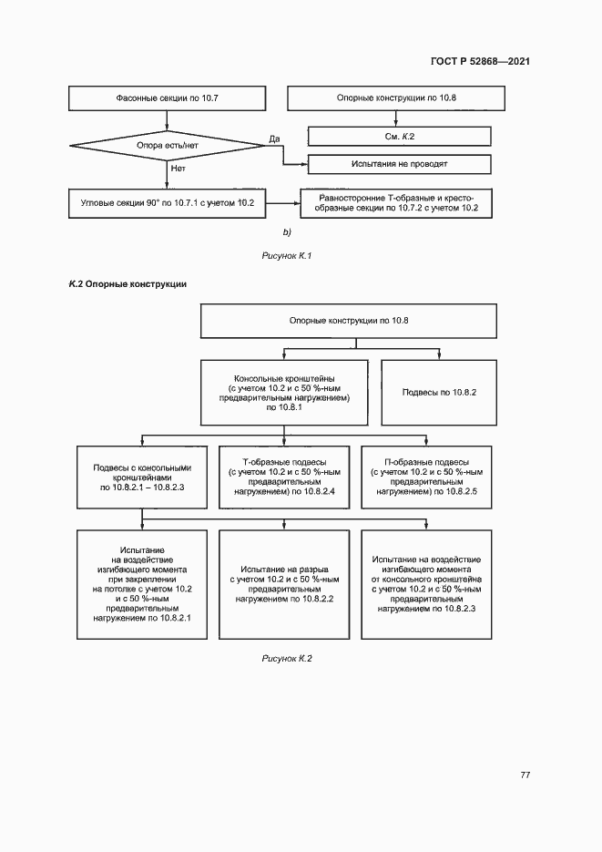 Страница 81 ГОСТ Р 52868-2021