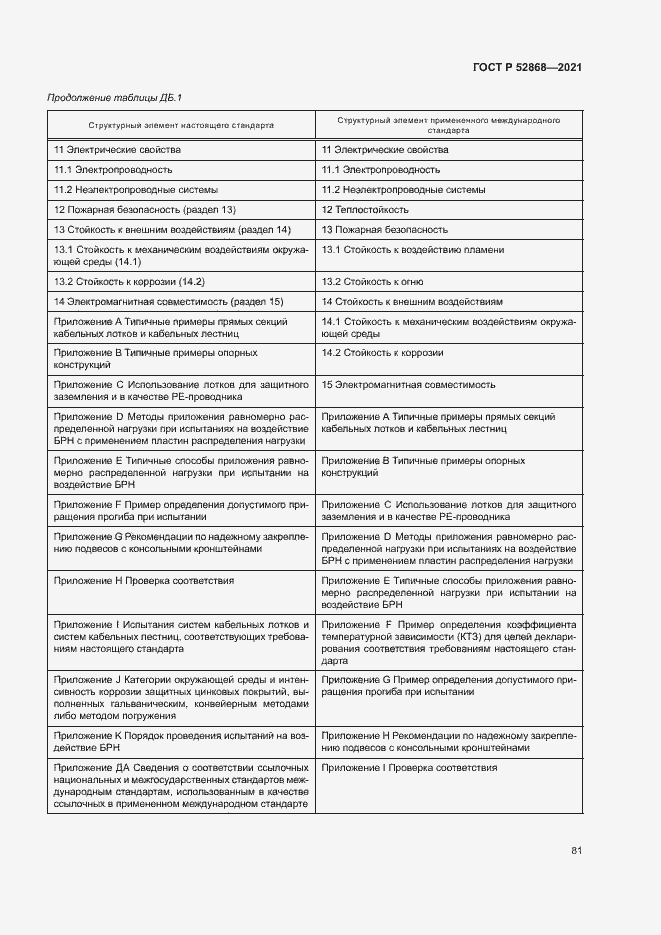 Страница 85 ГОСТ Р 52868-2021