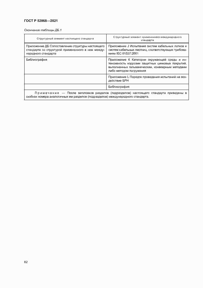 Страница 86 ГОСТ Р 52868-2021