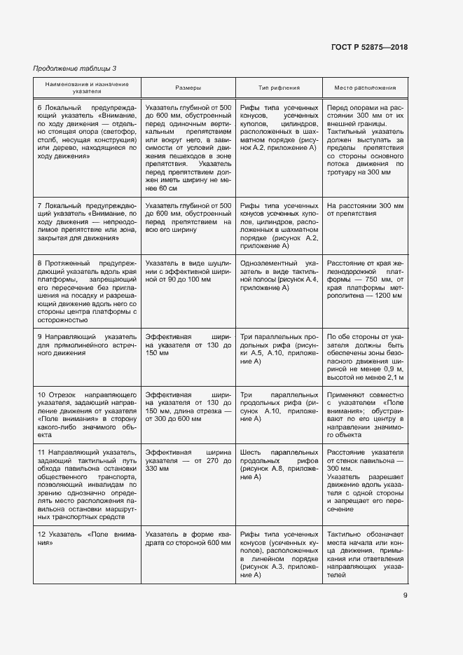 Страница 12 ГОСТ Р 52875-2018