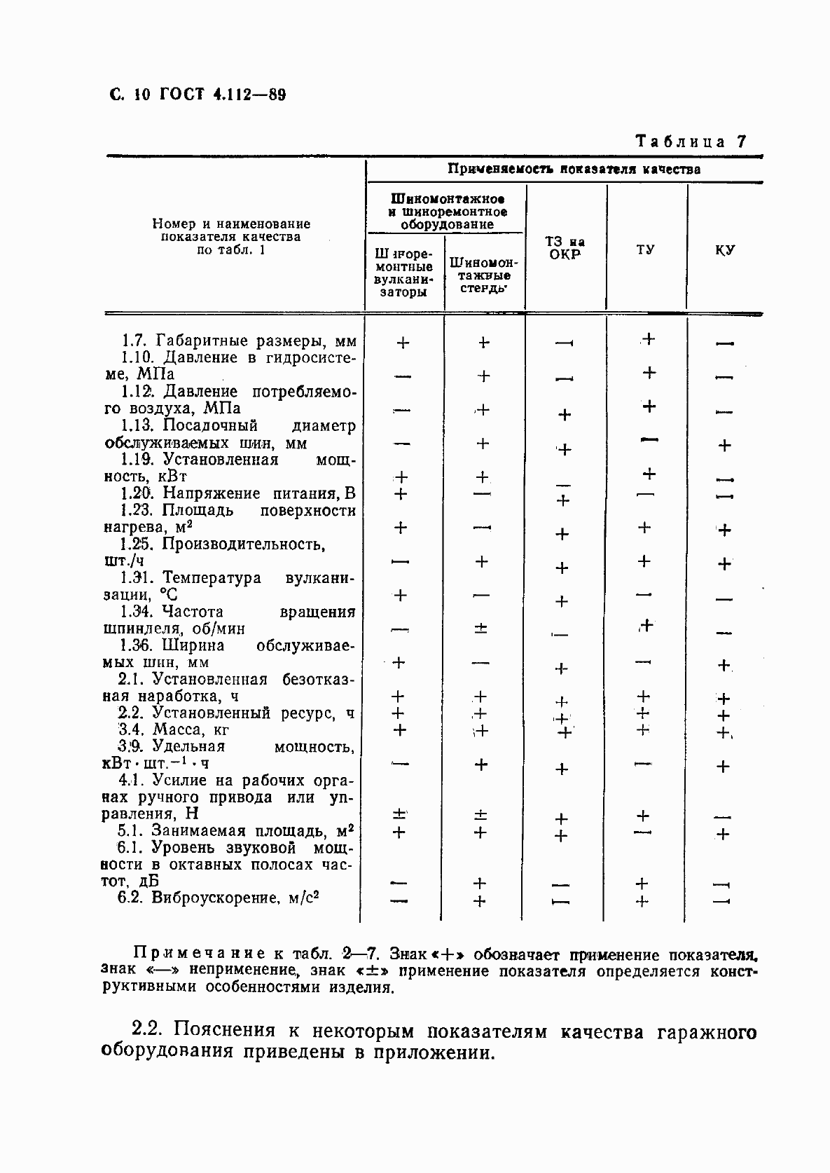 Страница 11 ГОСТ 4.112-89