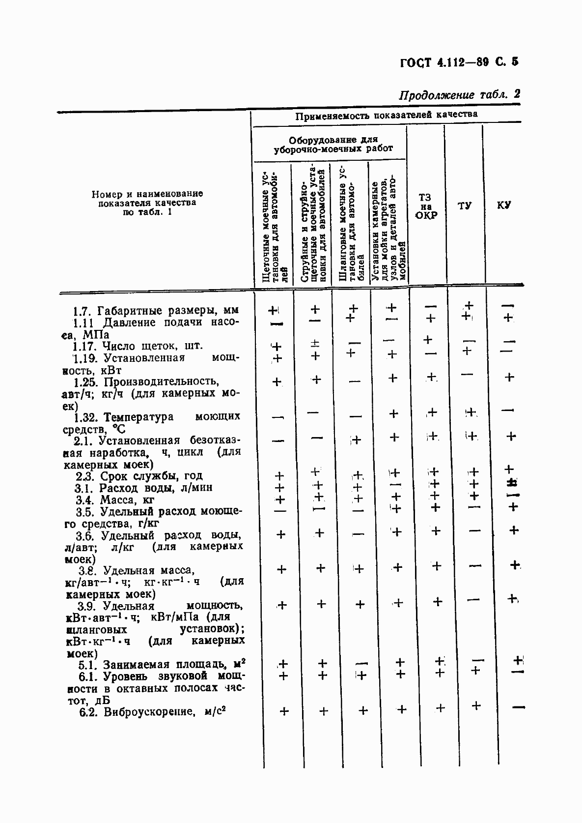 Страница 6 ГОСТ 4.112-89