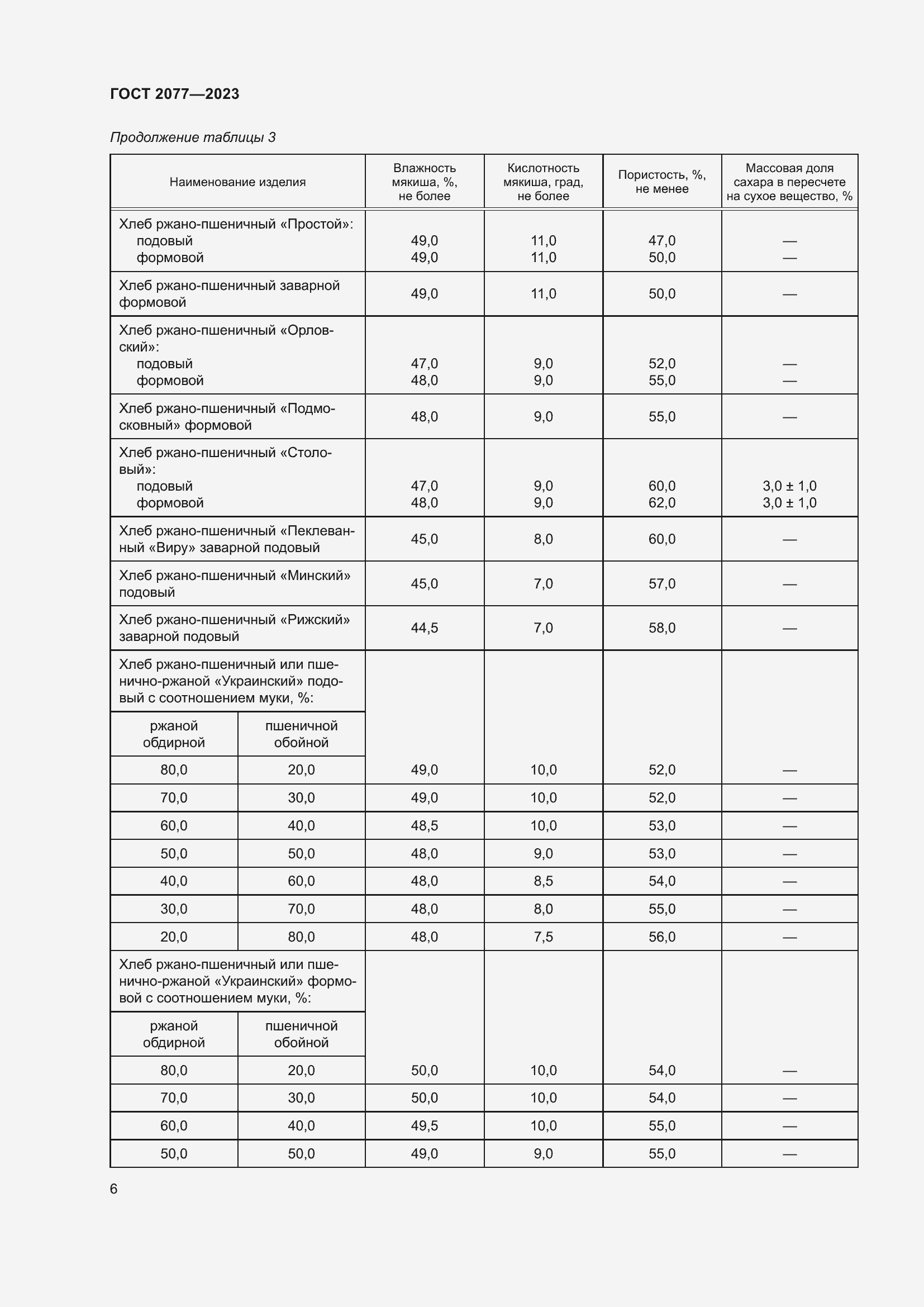 Страница 12 ГОСТ 2077-2023