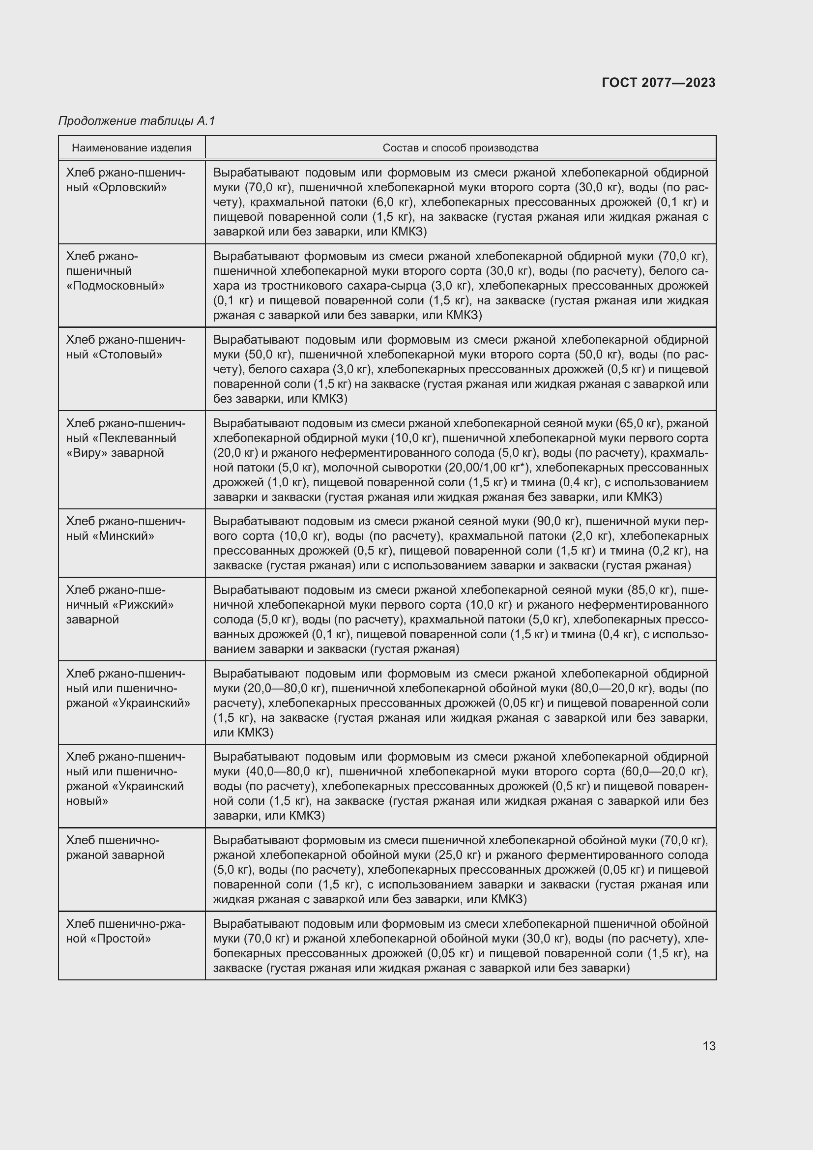 Страница 19 ГОСТ 2077-2023