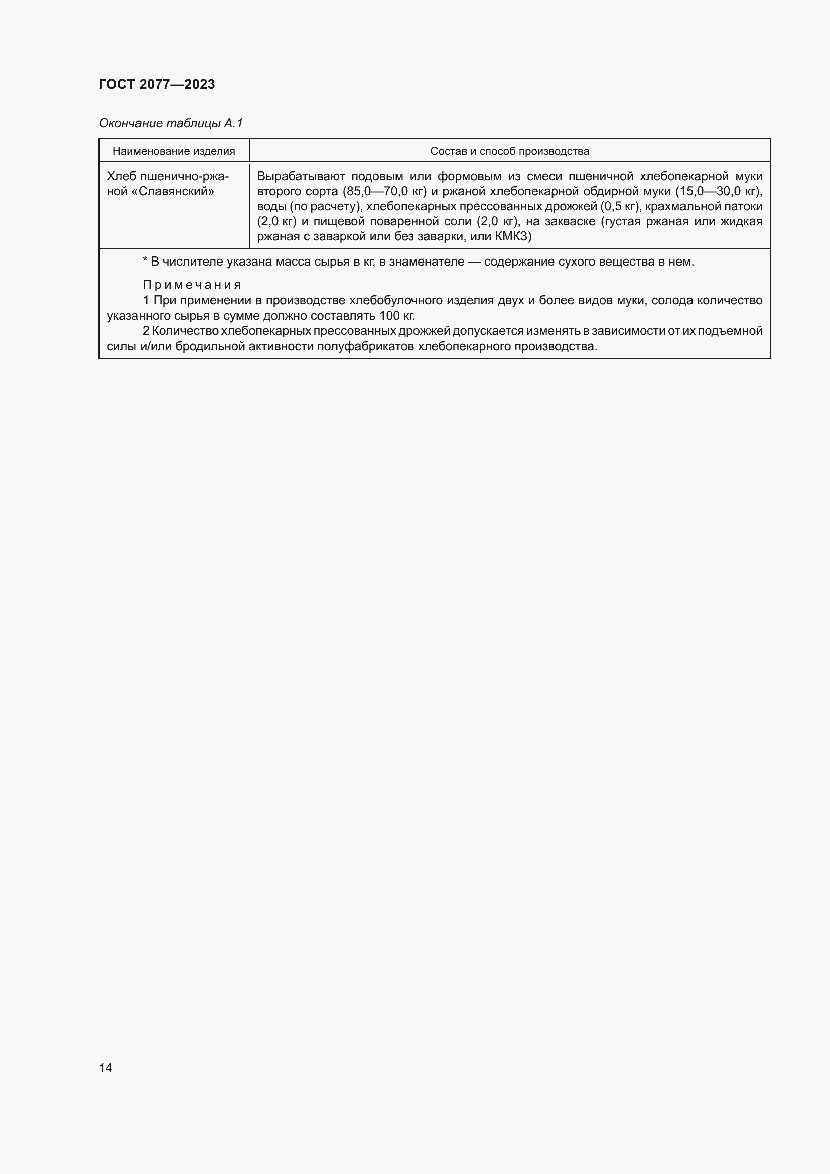 Страница 20 ГОСТ 2077-2023