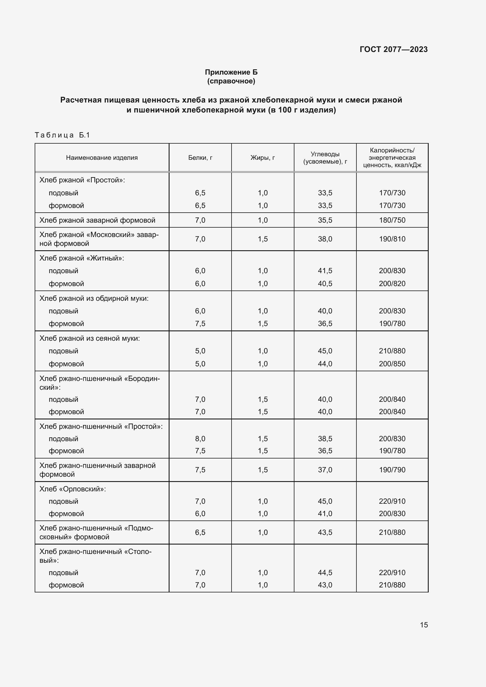 Страница 21 ГОСТ 2077-2023