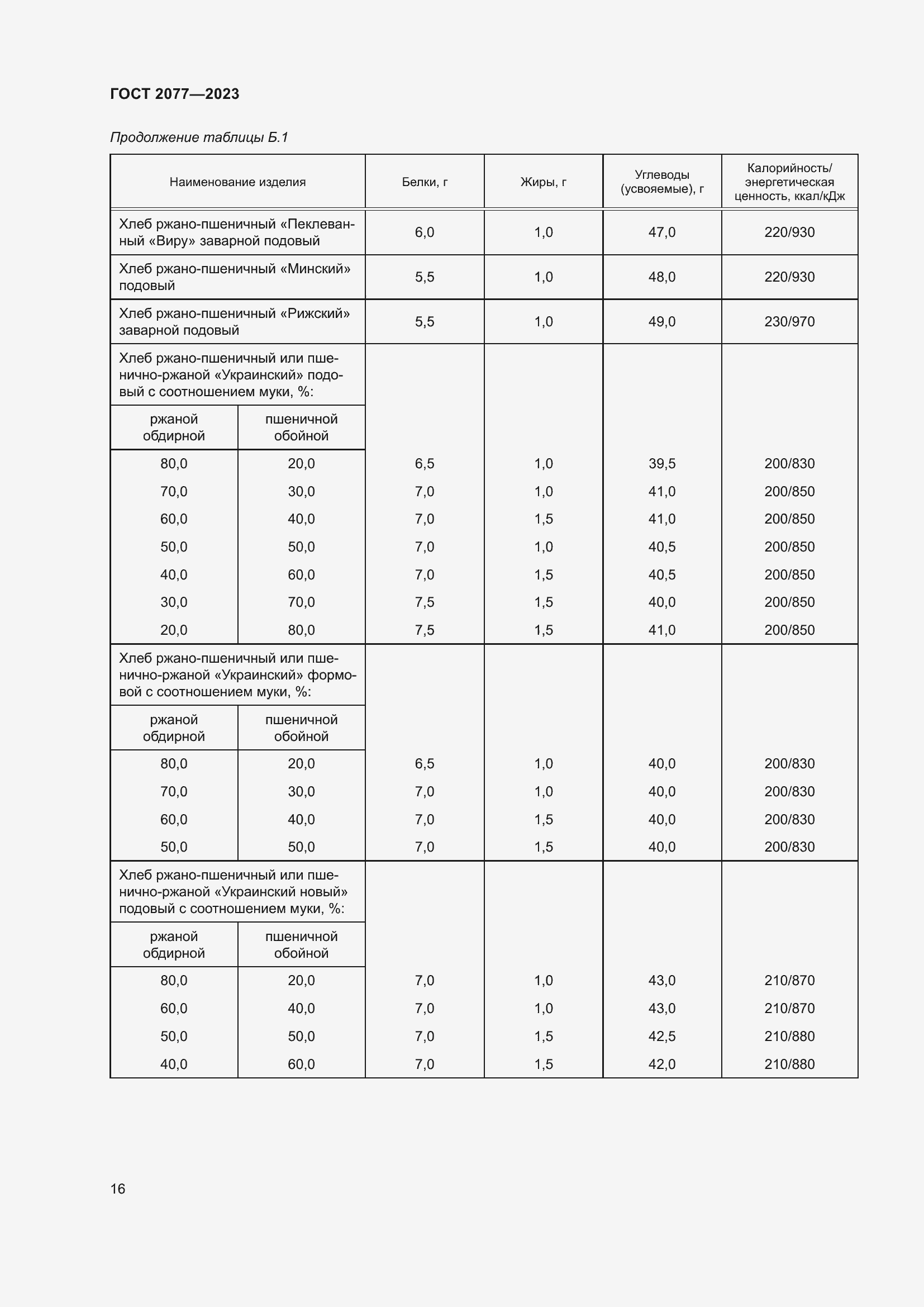 Страница 22 ГОСТ 2077-2023