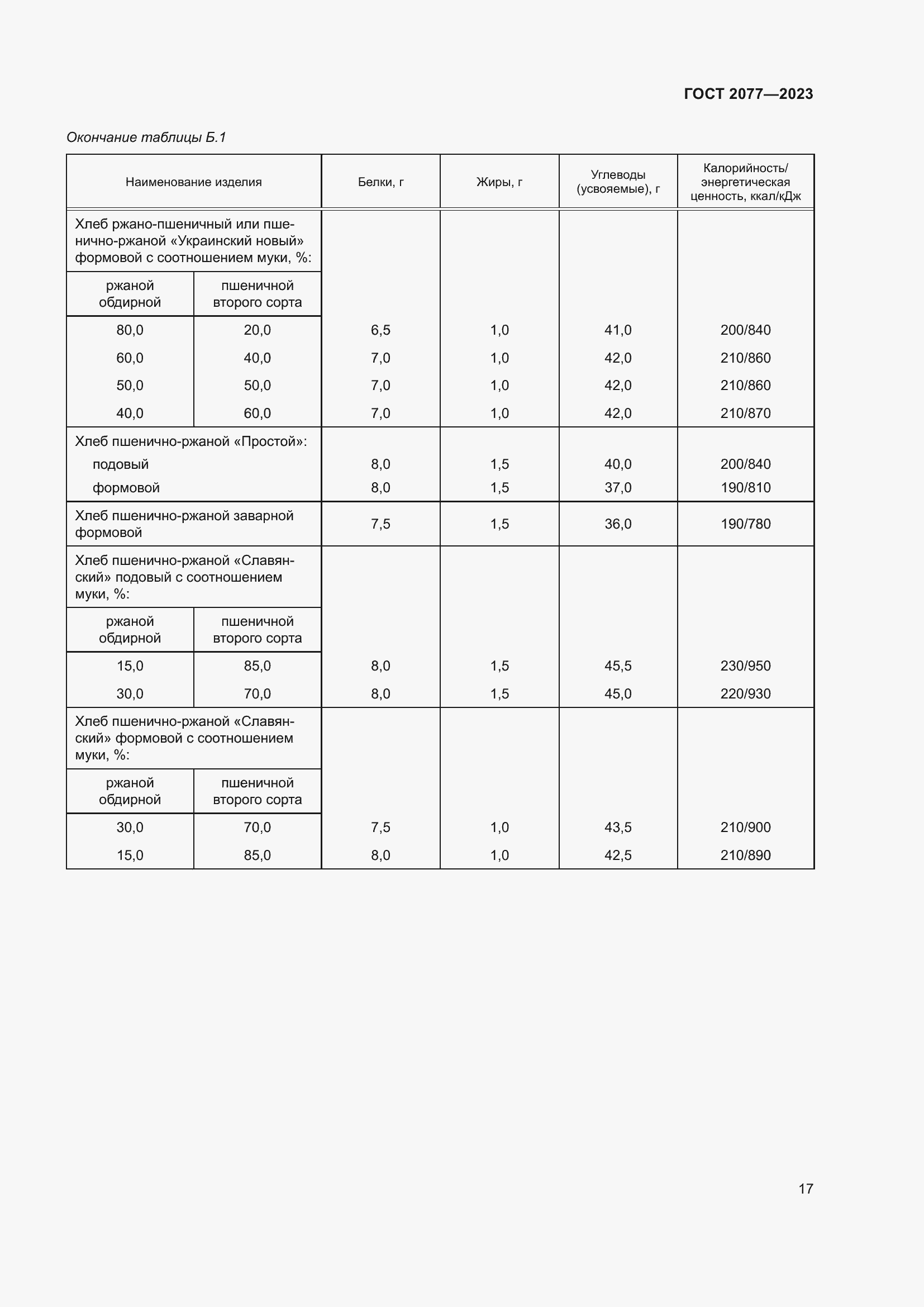 Страница 23 ГОСТ 2077-2023