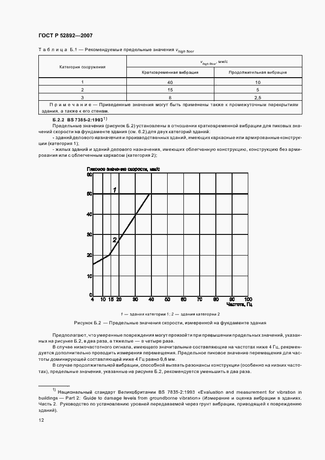Страница 16 ГОСТ Р 52892-2007