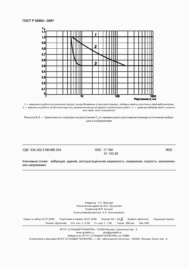 Страница 20 ГОСТ Р 52892-2007