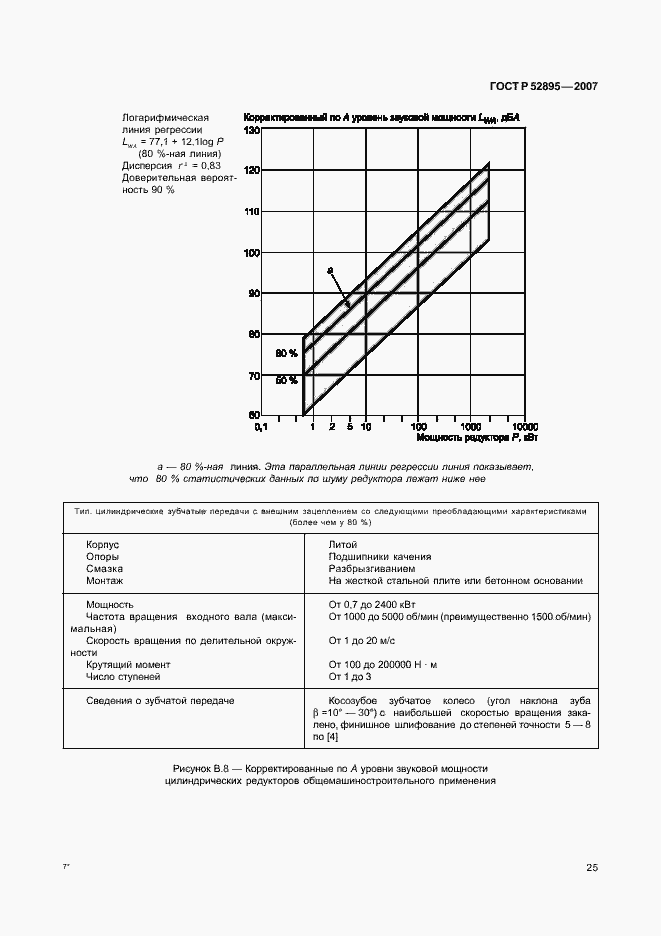 Страница 28 ГОСТ Р 52895-2007