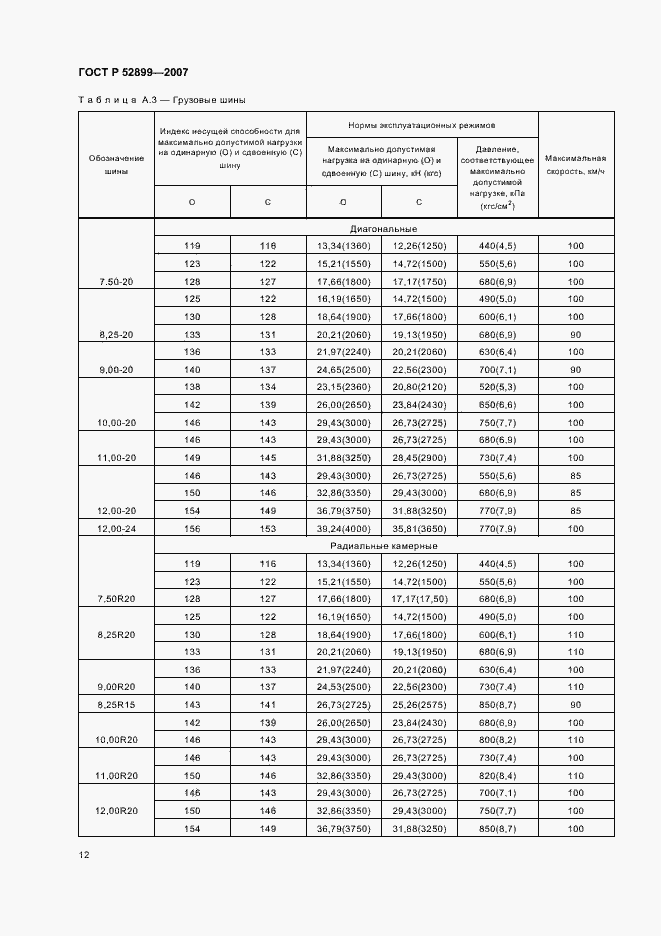 Страница 14 ГОСТ Р 52899-2007
