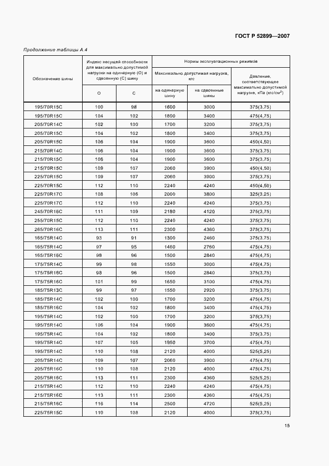 Страница 17 ГОСТ Р 52899-2007