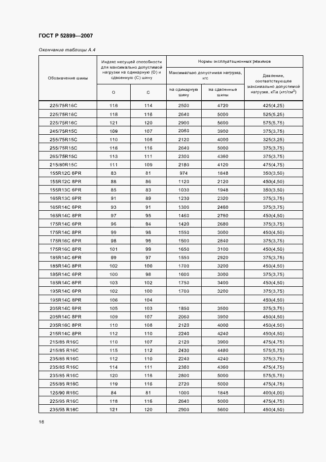 Страница 18 ГОСТ Р 52899-2007