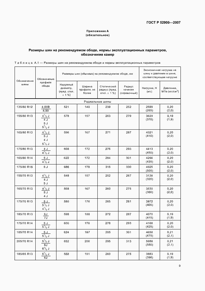 Страница 12 ГОСТ Р 52900-2007
