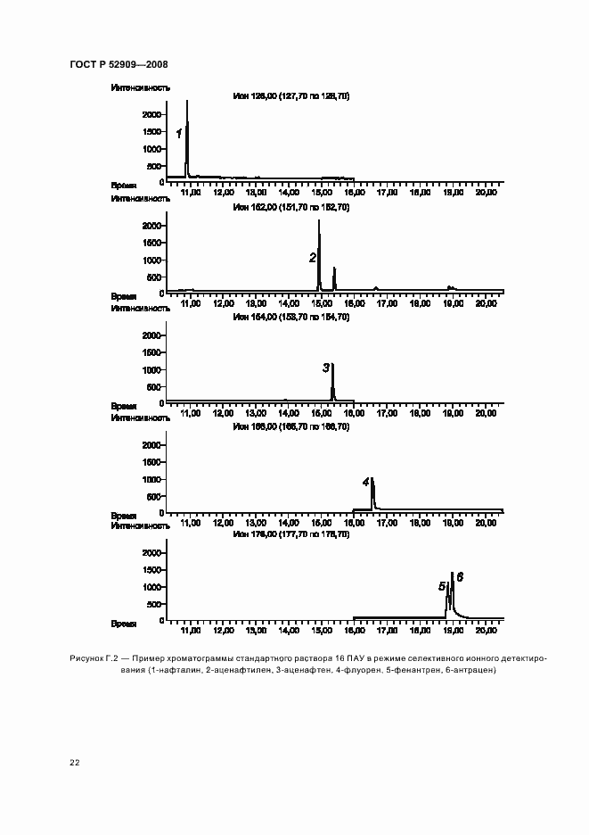 Страница 25 ГОСТ Р 52909-2008
