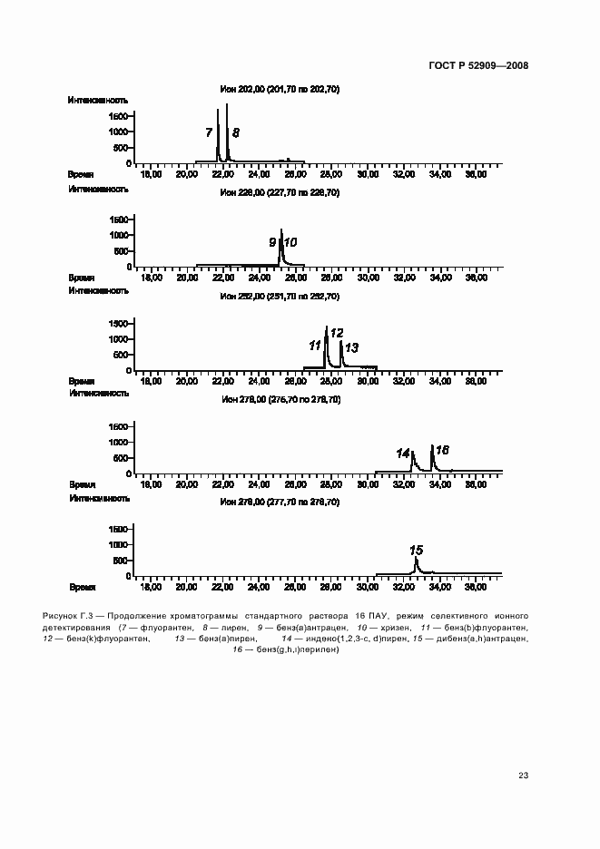 Страница 26 ГОСТ Р 52909-2008