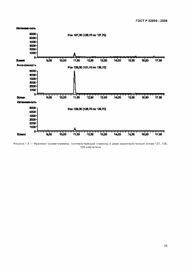 Страница 28 ГОСТ Р 52909-2008