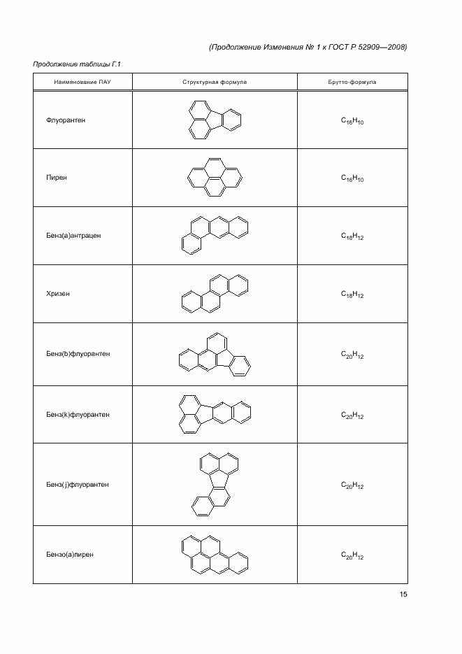 Приложение №1