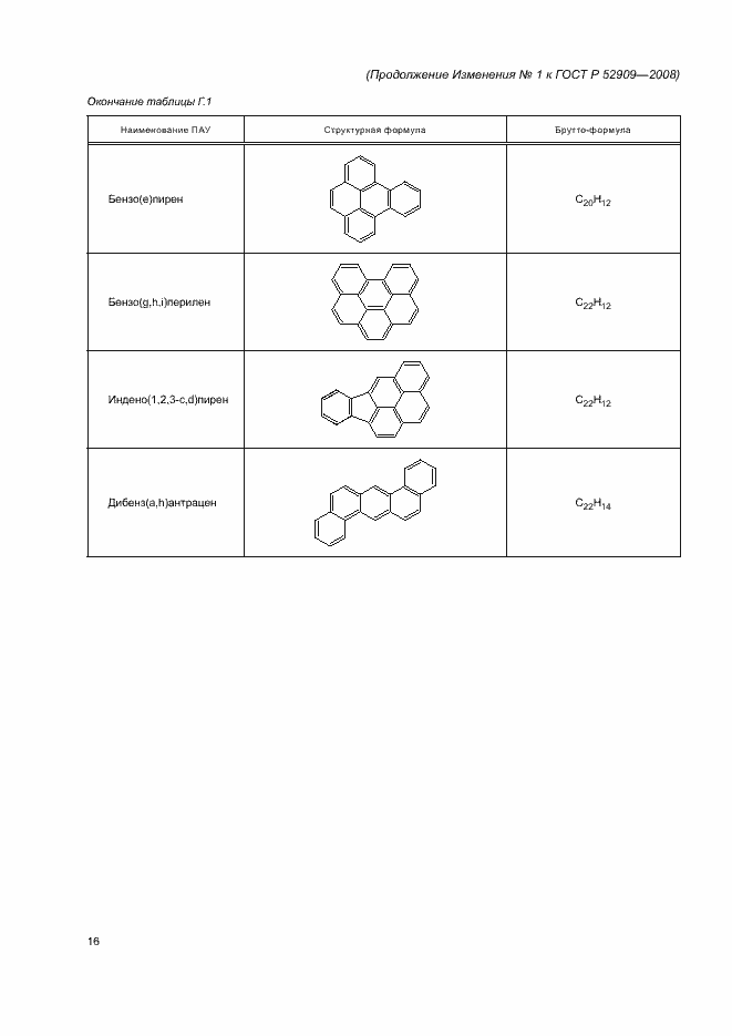 Приложение №1