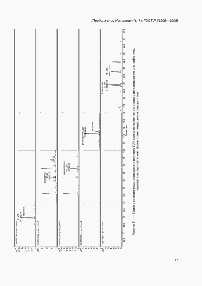 Приложение №1