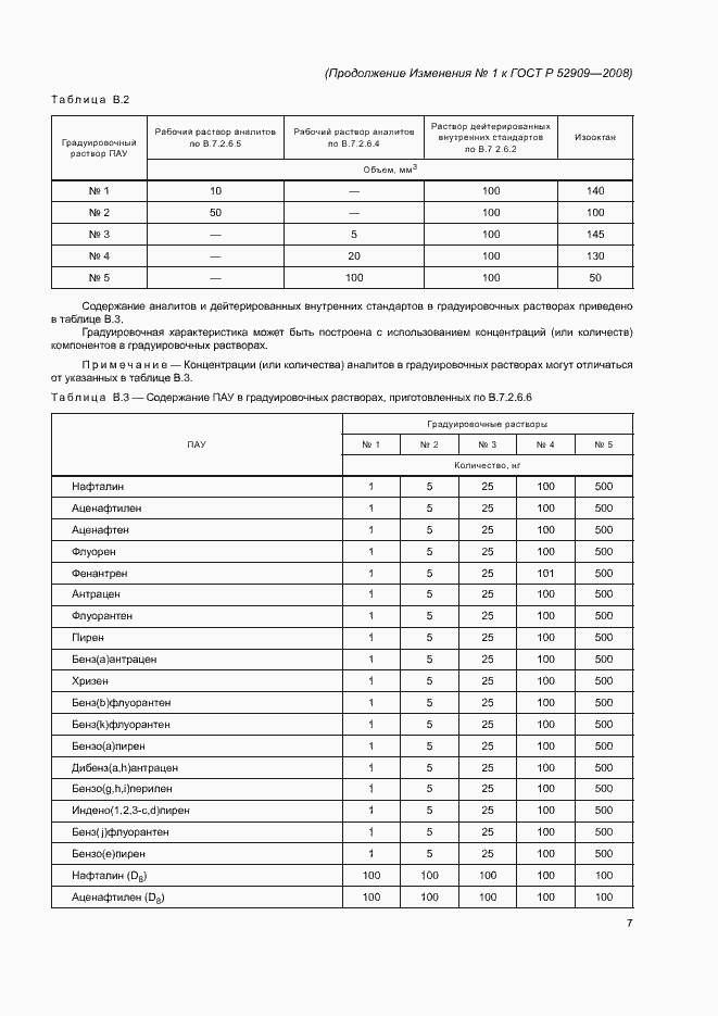 Приложение №1