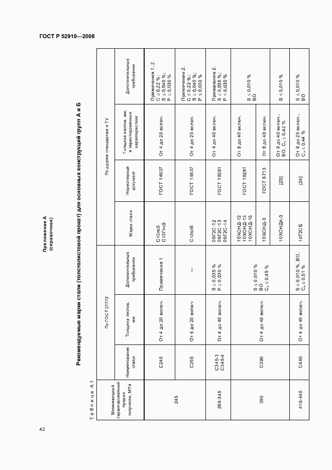 Страница 45 ГОСТ Р 52910-2008