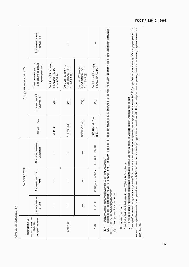 Страница 46 ГОСТ Р 52910-2008