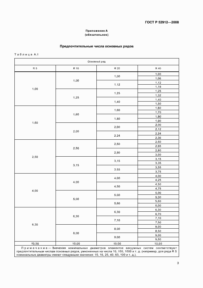 Страница 5 ГОСТ Р 52912-2008