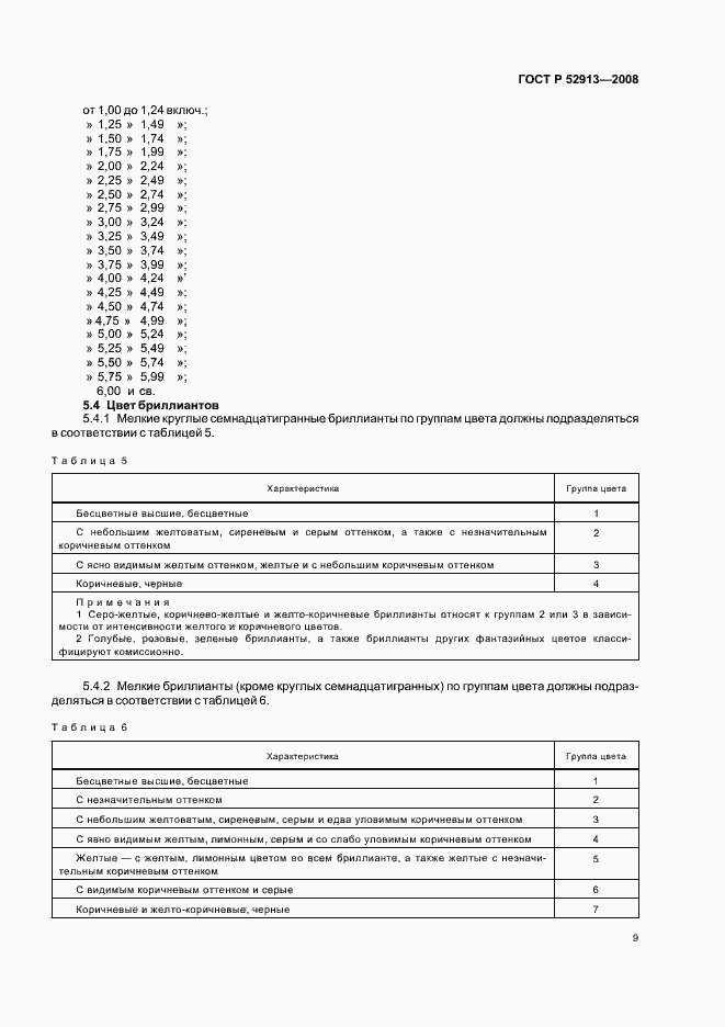 Страница 12 ГОСТ Р 52913-2008