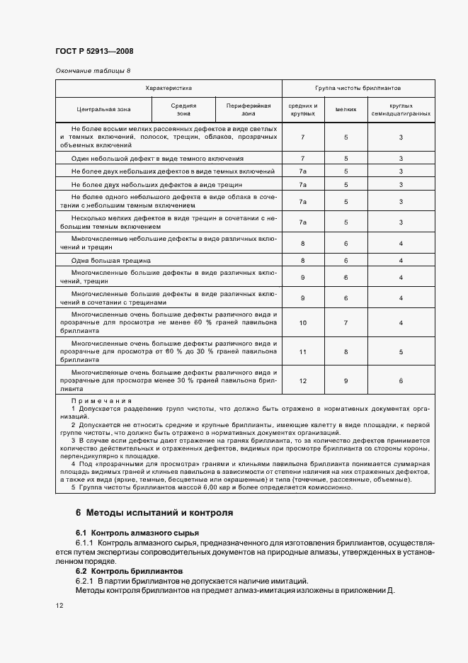 Страница 15 ГОСТ Р 52913-2008